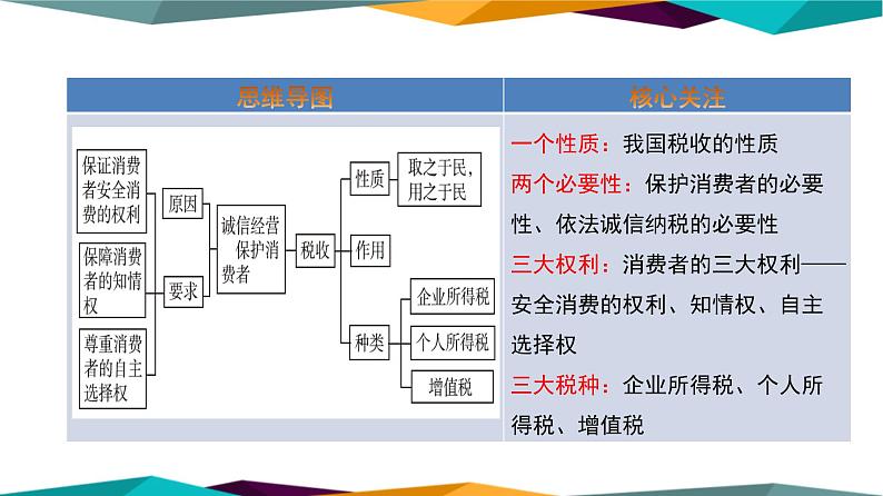8.2《诚信经营 依法纳税》课件PPT第2页
