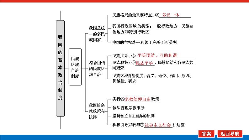 2023高考政治(新教材)复习课件 必修3 第六课 我国的基本政治制度第6页