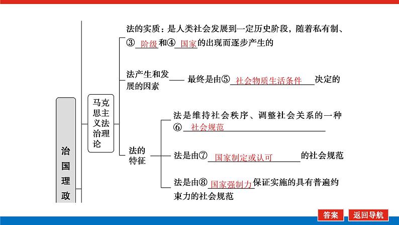 2023高考政治(新教材)复习课件 必修3 第七课 治国理政的基本方式第6页