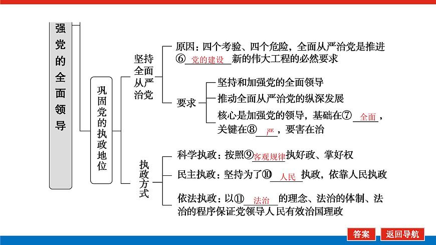 2023高考政治(新教材)復(fù)習(xí)課件 必修3 第三課 堅(jiān)持和加強(qiáng)黨的全面領(lǐng)導(dǎo)第6頁(yè)