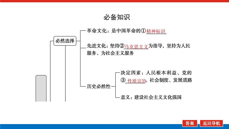 2023高考政治(新教材)复习课件 必修4 第九课 发展中国特色社会主义文化第5页