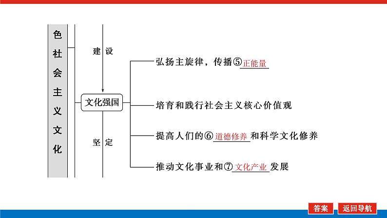2023高考政治(新教材)复习课件 必修4 第九课 发展中国特色社会主义文化第7页