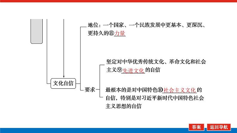 2023高考政治(新教材)复习课件 必修4 第九课 发展中国特色社会主义文化第8页