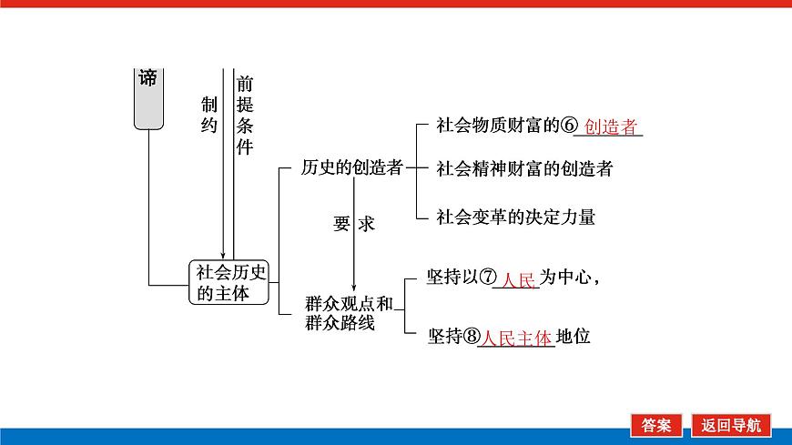 2023高考政治(新教材)復(fù)習(xí)課件 必修4 第五課 尋覓社會(huì)的真諦第7頁