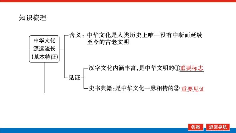 2023年高中政治全复习（统考版）课件  必修三 第六课 我们的中华文化05