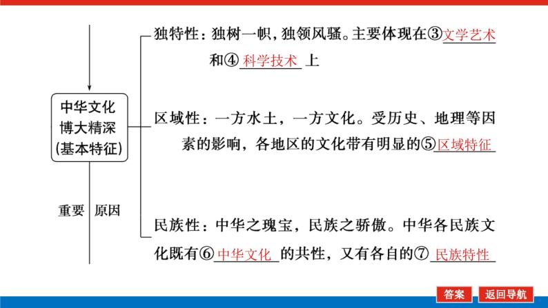 2023年高中政治全复习（统考版）课件  必修三 第六课 我们的中华文化06