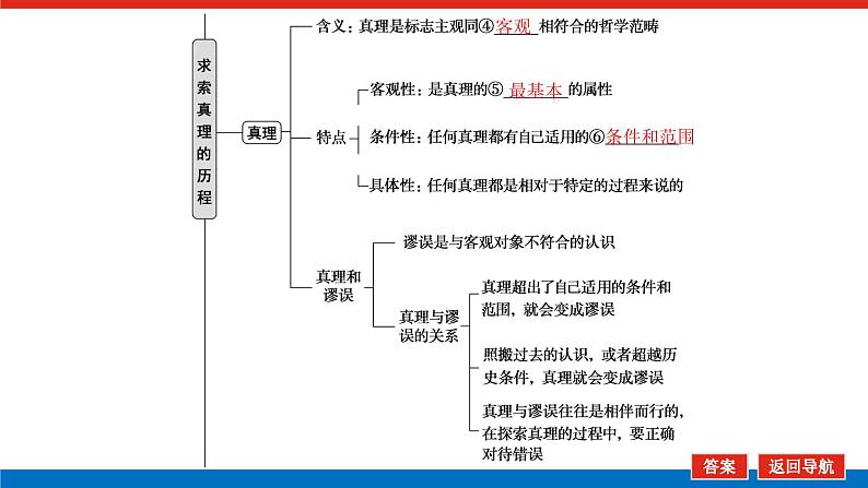 2023年高中政治全复习(统考版)课件 必修四 第六课 求索真理的历程06