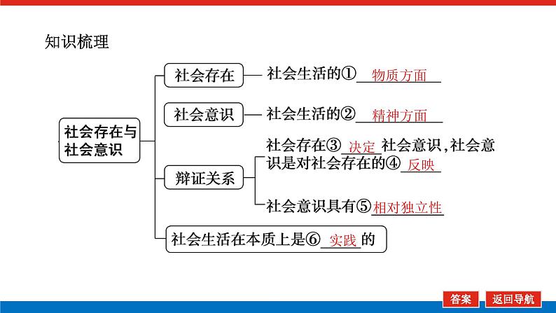 2023年高中政治全复习(统考版)课件 必修四 第十一课 寻觅社会的真谛第5页