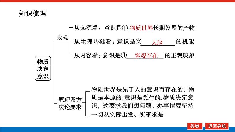 2023年高中政治全复习(统考版)课件 必修四 第五课 把握思维的奥妙05