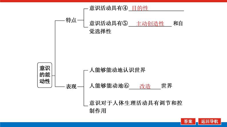 2023年高中政治全复习(统考版)课件 必修四 第五课 把握思维的奥妙06