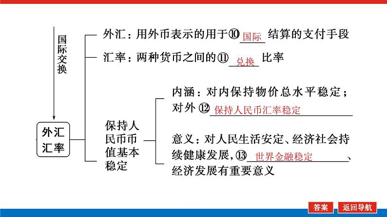 2023年高中政治全复习(统考版)课件 必修一 第一课 神奇的货币07