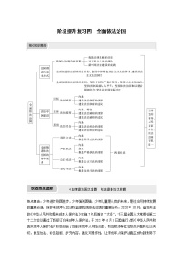 新高中政治高考2023年高考政治一轮复习（部编版） 阶段提升复习4　全面依法治国