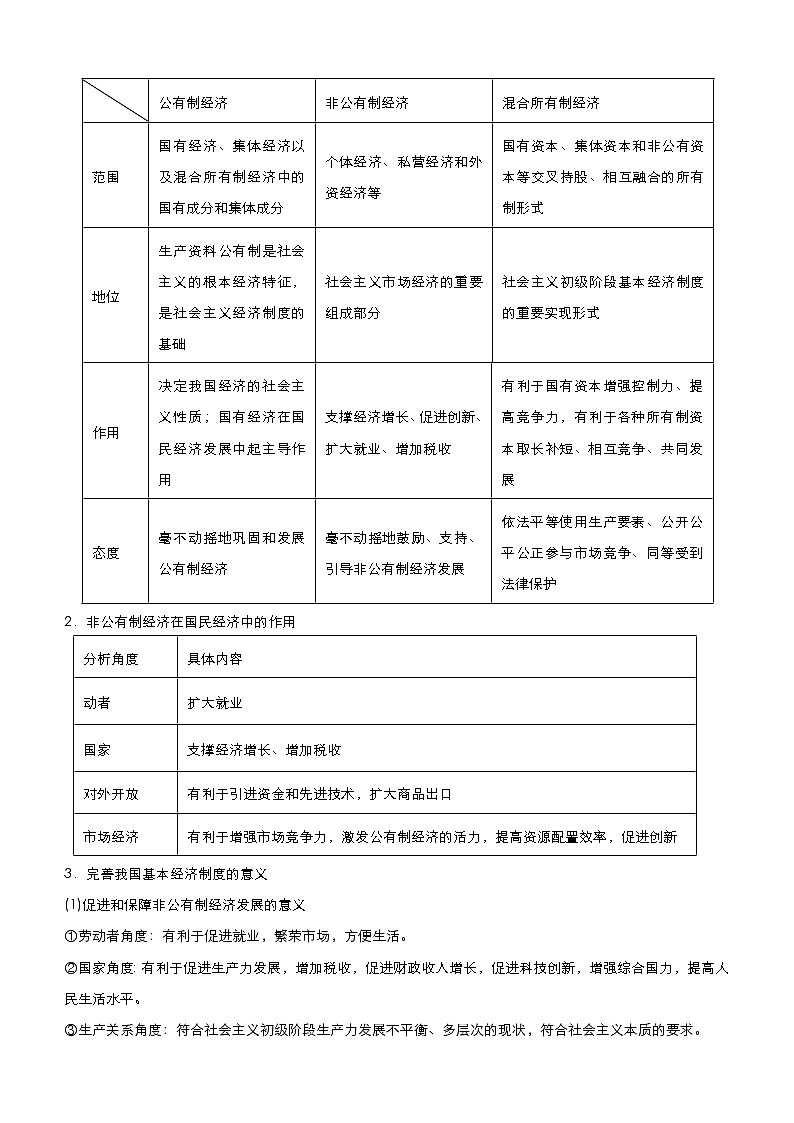新高中政治高考 2021届高考二轮精品专题二 生产劳动与经营 教师版第2页
