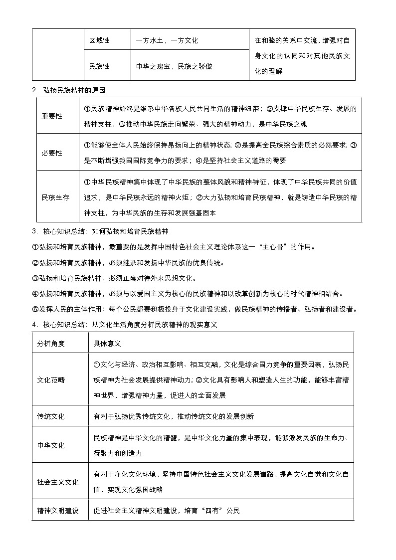 新高中政治高考 2021届高考二轮精品专题八 中华文化与文化强国 学生版第2页