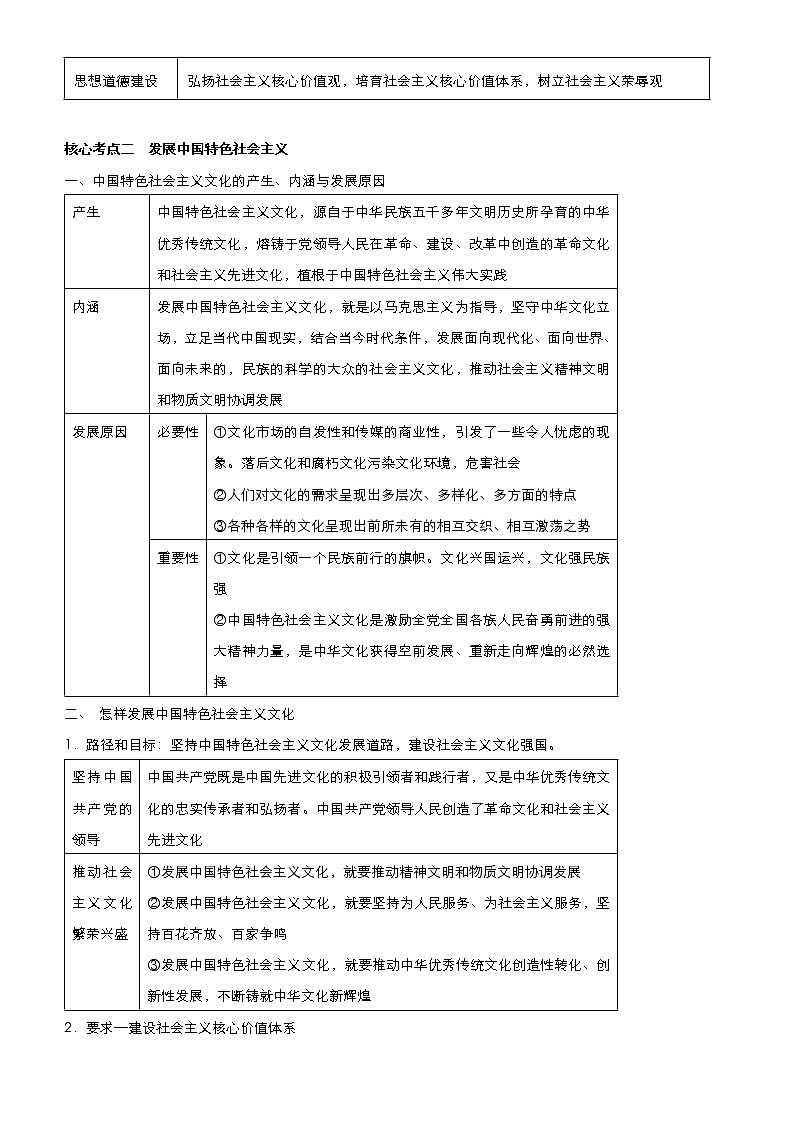 新高中政治高考 2021届高考二轮精品专题八 中华文化与文化强国 学生版第3页