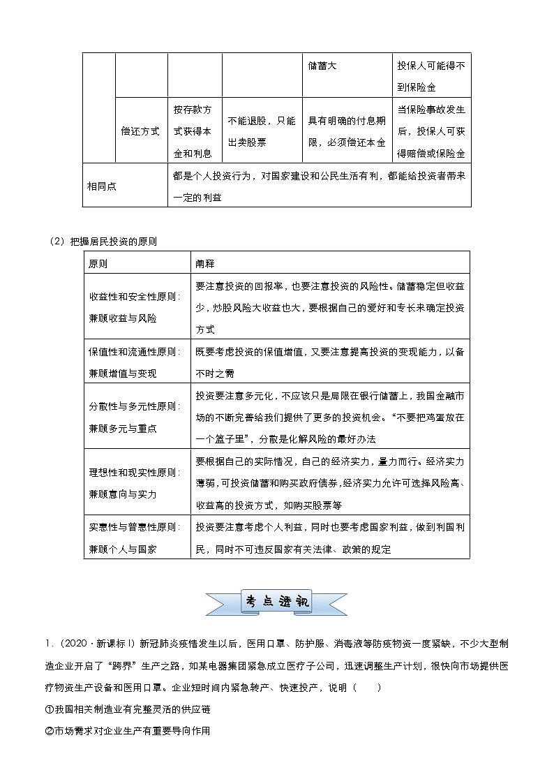 新高中政治高考 2021届小题必练4 生产、劳动与经营 学生版第3页