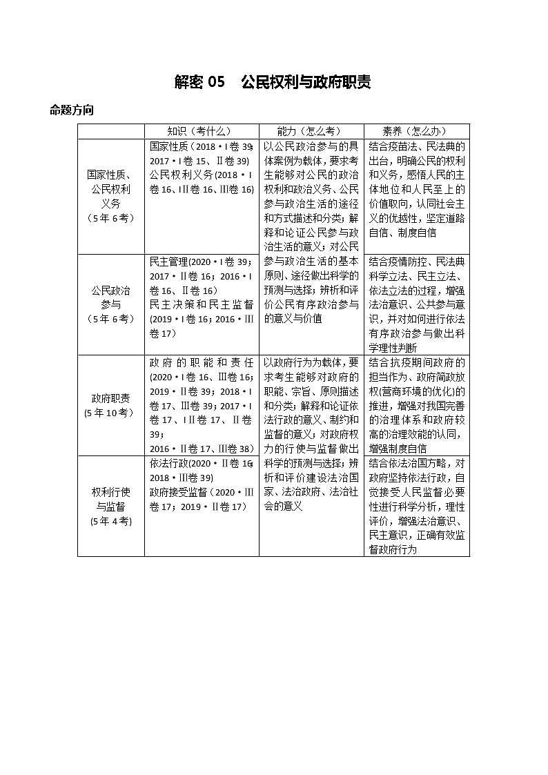 新高中政治高考解密05 公民权利与政府职责(讲义)-【高频考点解密】2021年高考政治二轮复习讲义+分层训练第1页