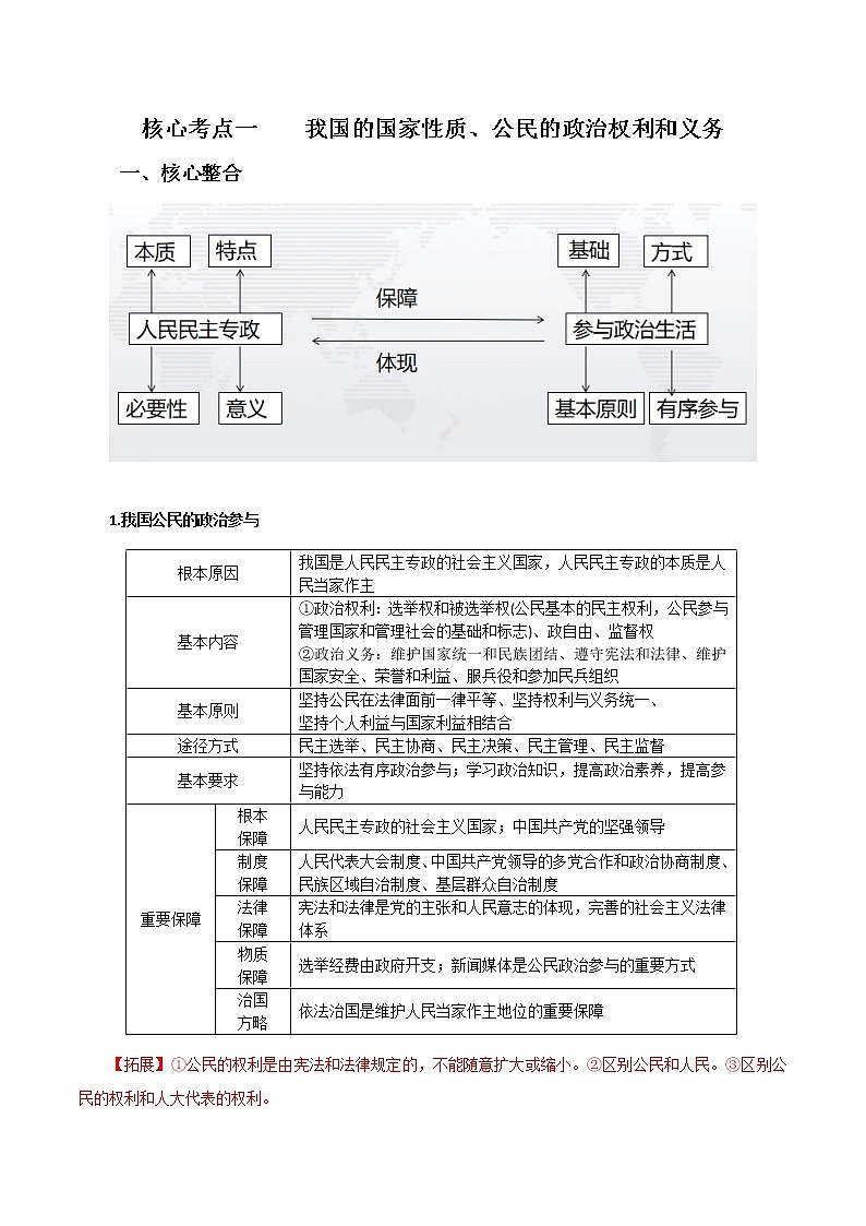 新高中政治高考解密05 公民权利与政府职责(讲义)-【高频考点解密】2021年高考政治二轮复习讲义+分层训练第2页