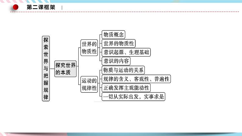2.1 世界的物质性 课件+素材 统编版高中政治必修四全册(送教案)04