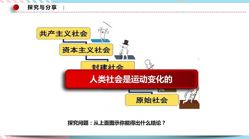 2.2 運動的規(guī)律性 課件 統(tǒng)編版高中政治必修四全冊第8頁