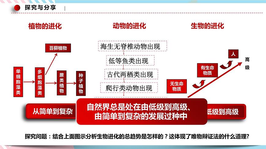 3.2 世界是永恒發(fā)展的 課件 統(tǒng)編版高中政治必修四全冊第7頁