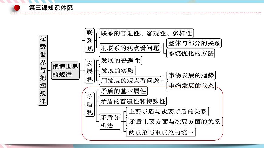 3.3.3 用對(duì)立統(tǒng)一的觀點(diǎn)看問(wèn)題 課件 統(tǒng)編版高中政治必修四全冊(cè)第4頁(yè)