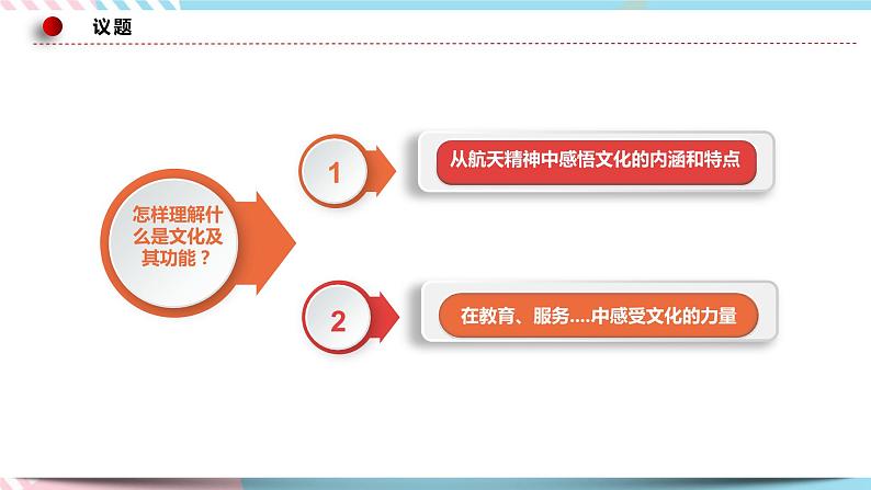 7.1 文化的内涵与功能 课件 统编版高中政治必修四全册(送教案)06