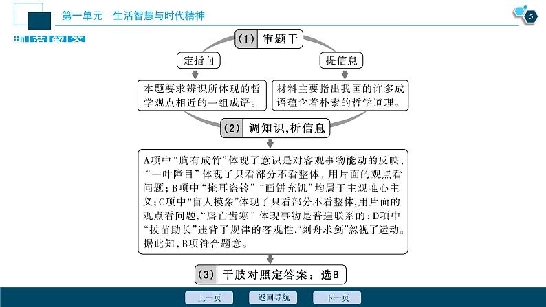 新高中政治高考2021年高考政治一轮复习(新高考版) 第4部分 第1单元 单元优化总结课件PPT第6页