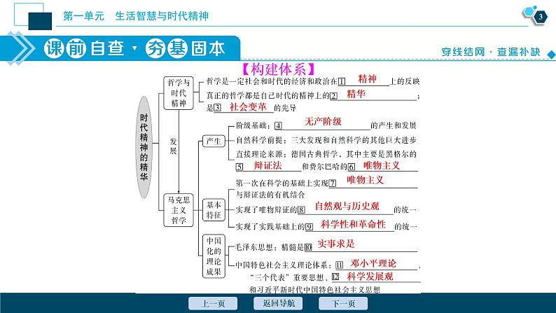 新高中政治高考2021年高考政治一轮复习(新高考版) 第4部分 第1单元 第3课 时代精神的精华课件PPT第4页