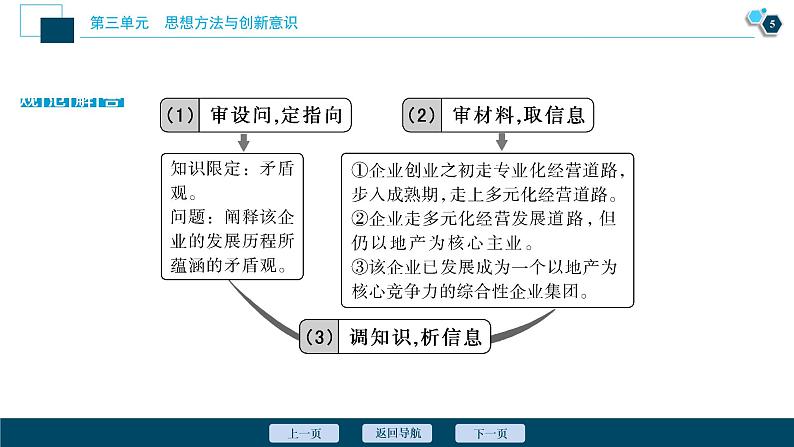 新高中政治高考2021年高考政治一轮复习(新高考版) 第4部分 第3单元 单元优化总结课件PPT第6页