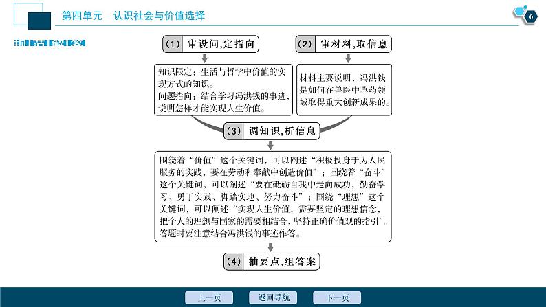 新高中政治高考2021年高考政治一轮复习(新高考版) 第4部分 第4单元 单元优化总结课件PPT第7页