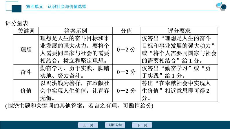 新高中政治高考2021年高考政治一轮复习(新高考版) 第4部分 第4单元 单元优化总结课件PPT第8页