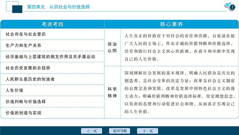 新高中政治高考2021年高考政治一轮复习(新高考版) 第4部分 第4单元 第11课 寻觅社会的真谛课件PPT第3页
