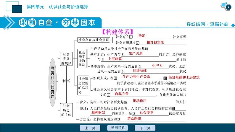 新高中政治高考2021年高考政治一轮复习(新高考版) 第4部分 第4单元 第11课 寻觅社会的真谛课件PPT第5页