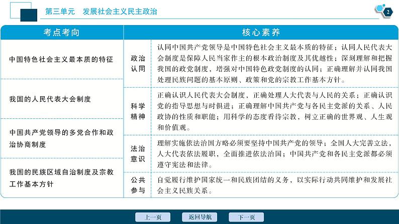 新高中政治高考2021年高考政治一轮复习(新高考版) 第2部分 第3单元 第5课 中国特色社会主义最本质的特征课件PPT第3页