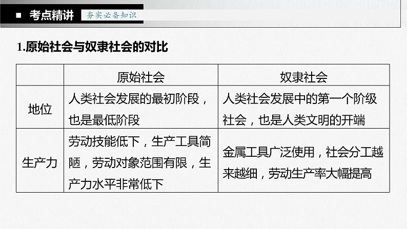 新高中政治高考2023年高考政治一轮复习(部编版) 第1课 第1课时 原始社会的解体和阶级社会的演进课件PPT第7页