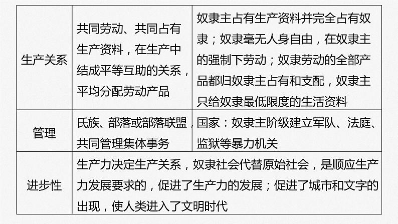 新高中政治高考2023年高考政治一轮复习(部编版) 第1课 第1课时 原始社会的解体和阶级社会的演进课件PPT第8页