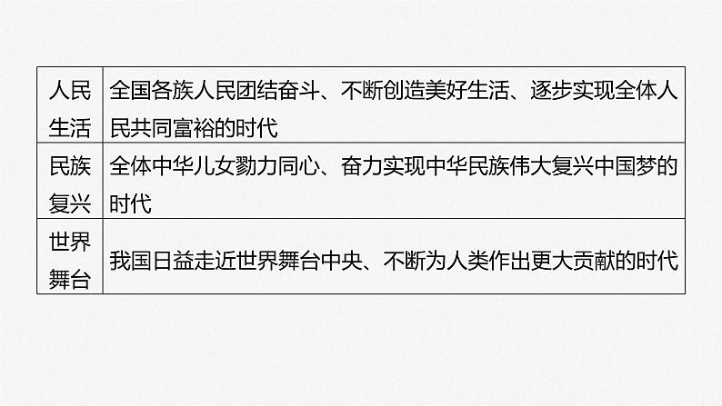 新高中政治高考2023年高考政治一轮复习(部编版) 第4课 第1课时 新时代的主要矛盾与奋斗目标课件PPT第8页