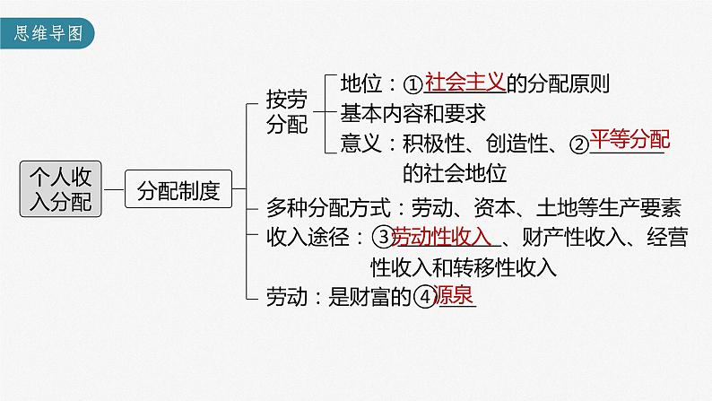 新高中政治高考2023年高考政治一轮复习(部编版) 第8课 第1课时 我国的个人收入分配课件PPT第3页