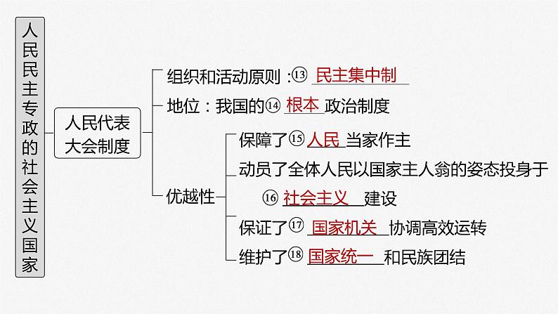 新高中政治高考2023年高考政治一轮复习(部编版) 第13课 我国的根本政治制度课件PPT第4页