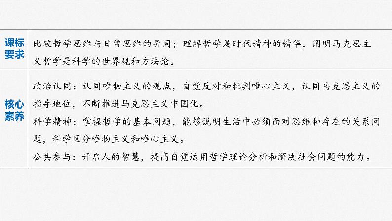 新高中政治高考2023年高考政治一轮复习(部编版) 第18课 时代精神的精华课件PPT第2页