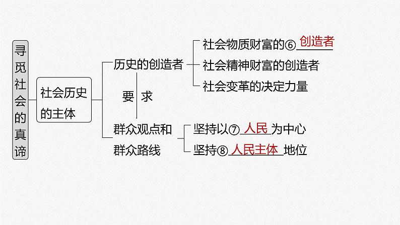 新高中政治高考2023年高考政治一轮复习(部编版) 第22课 寻觅社会的真谛课件PPT第5页