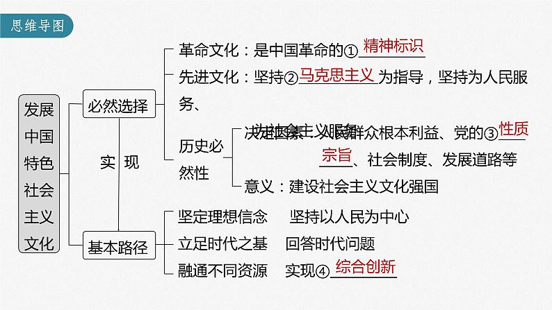 新高中政治高考2023年高考政治一轮复习(部编版) 第26课 发展中国特色社会主义文化课件PPT第3页
