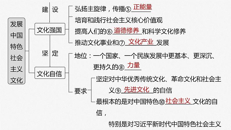 新高中政治高考2023年高考政治一轮复习(部编版) 第26课 发展中国特色社会主义文化课件PPT第4页