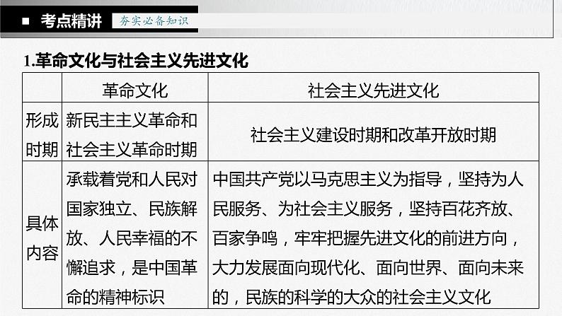 新高中政治高考2023年高考政治一轮复习(部编版) 第26课 发展中国特色社会主义文化课件PPT第7页