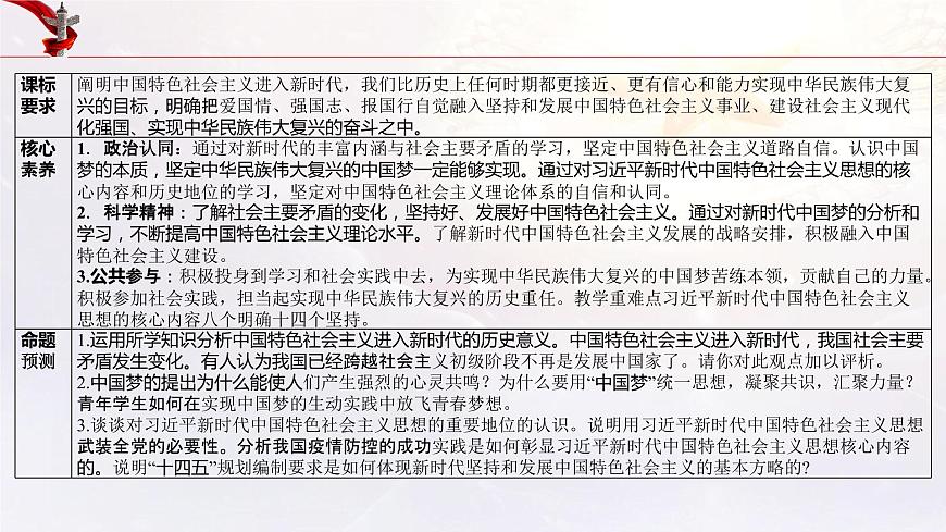 新高中政治高考必修1  第04課 只有堅持和發(fā)展中國特色社會主義才能實現(xiàn)中華民族偉大復興 課件-2022年高考政治一輪復習講練測（新教材新高考）第4頁
