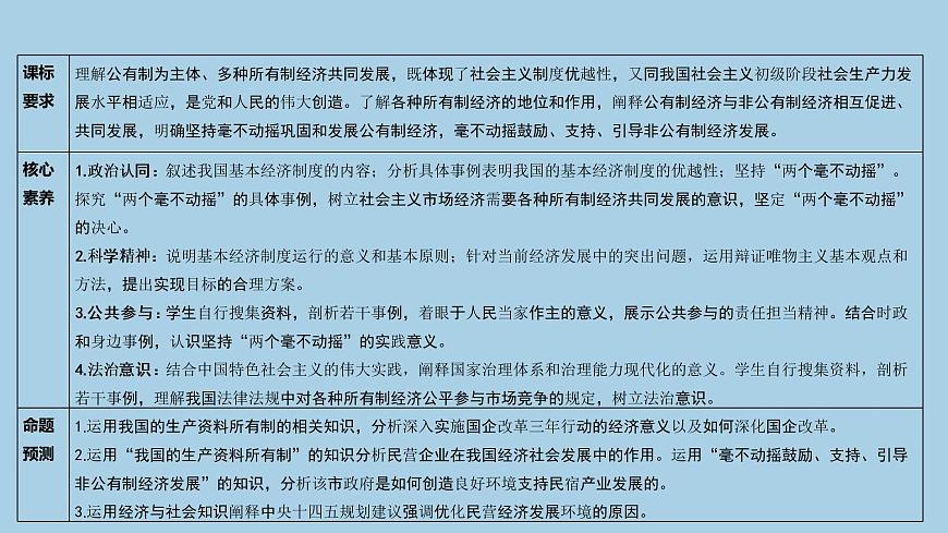 新高中政治高考必修2  第01課  我國的生產(chǎn)資料所有制 課件-2022年高考政治一輪復(fù)習(xí)講練測（新教材新高考）第3頁