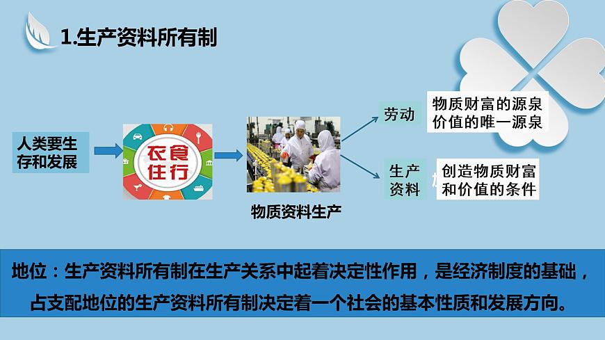 新高中政治高考必修2  第01課  我國的生產(chǎn)資料所有制 課件-2022年高考政治一輪復(fù)習(xí)講練測（新教材新高考）第7頁