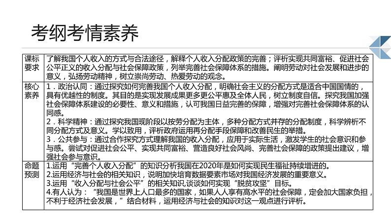 新高中政治高考必修2 第04课 我国的个人收入分配与社会保障(课件)-2022年高考政治一轮复习讲练测(新教材新高考)第2页