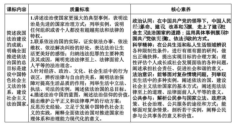 新高中政治高考必修3 第3单元 第7课课件PPT第2页